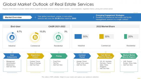 Global Market Outlook Of Real Estate Services Commercial Real Estate Investor Funding Elevator Pitch Deck