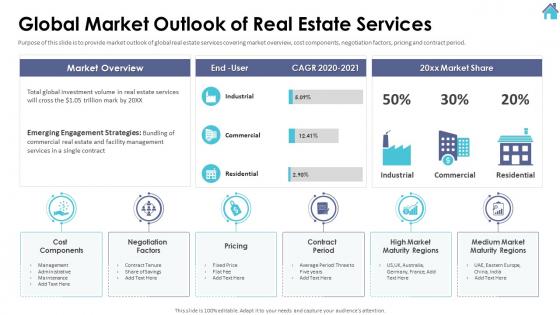 Global Market Outlook Of Real Estate Services Series A Investor Funding Elevator Pitch Deck For Real