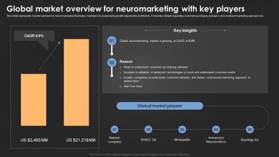 Global Market Overview For Neuromarketing With Introduction For Neuromarketing To Study MKT SS V