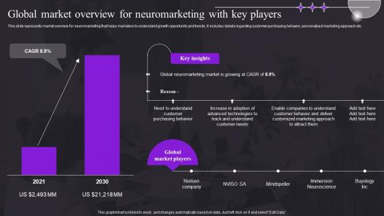 Global Market Overview For Neuromarketing With Key Players Study For Customer Behavior MKT SS V