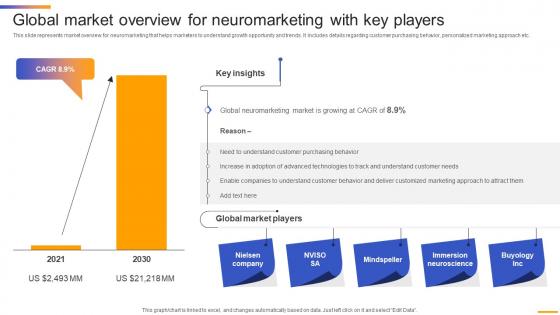 Global Market Overview For Sensory Neuromarketing Strategy To Attract MKT SS V