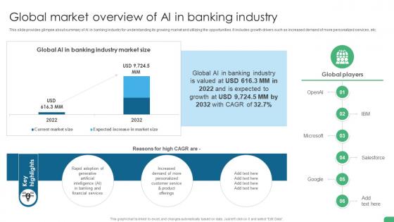 Global Market Overview Of Ai In Banking Industry Digital Transformation In Banking DT SS