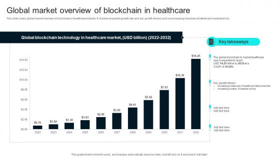 Global Market Overview Of Blockchain Healthcare Technology Stack To Improve Medical DT SS V