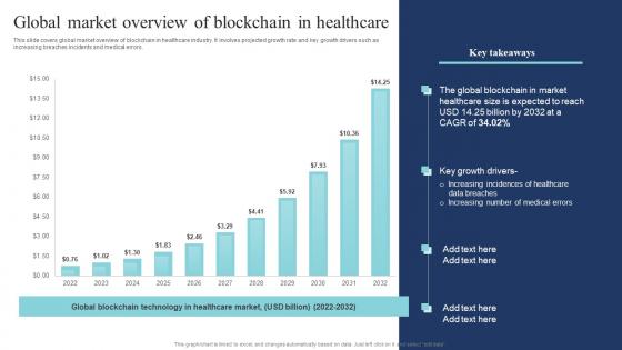Global Market Overview Of Blockchain In Healthcare Guide Of Digital Transformation DT SS