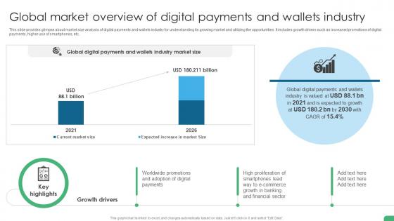 Global Market Overview Of Digital Payments And Wallets Digital Transformation In Banking DT SS