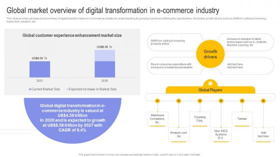 Global Market Overview Of Digital Transformation Digital Transformation In E Commerce DT SS