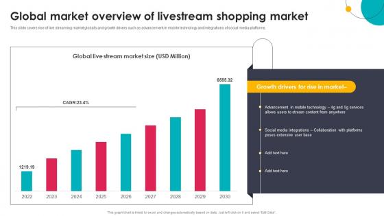 Global Market Overview Of Livestream Shopping Market
