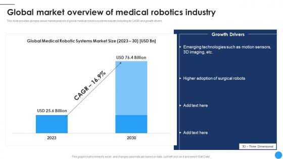 Global Market Overview Of Medical Robotics Medical Robotics To Boost Surgical CRP DK SS