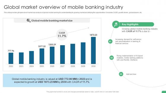 Global Market Overview Of Mobile Banking Industry Digital Transformation In Banking DT SS