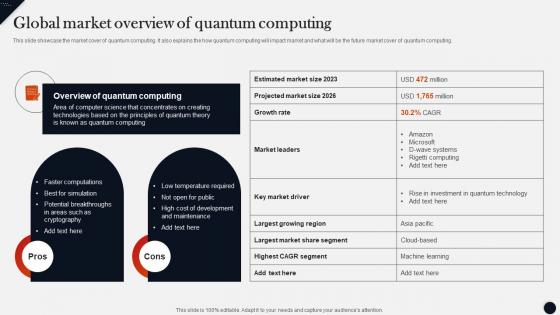 Global Market Overview Of Quantum Computing Modern Technologies