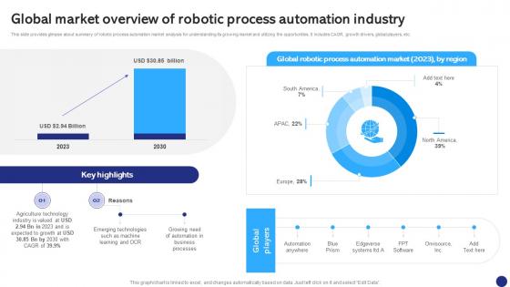 Global Market Overview Of Robotic Robotics Process Automation To Digitize Repetitive Tasks RB SS