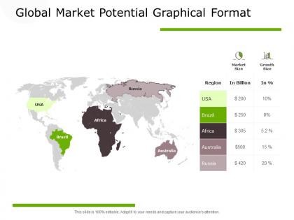 Global market potential graphical format finance ppt powerpoint presentation inspiration graphics pictures