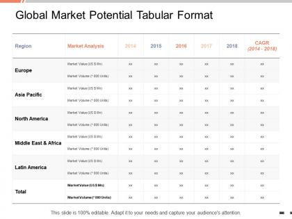 Global market potential tabular format analysis ppt powerpoint presentation inspiration gallery