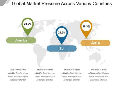 Global market pressure across various countries