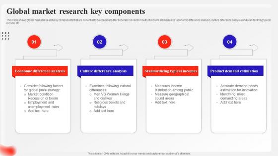 Global Market Research Key Components