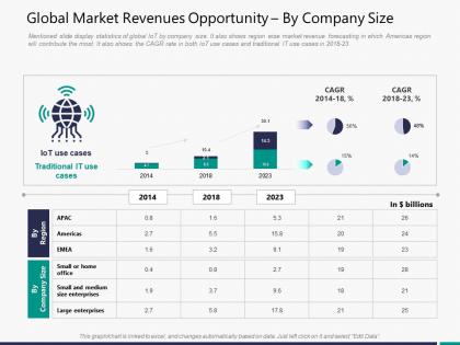 Global market revenues opportunity by company size m3297 ppt powerpoint presentation file