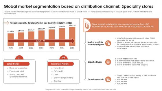 Global Market Segmentation Based On Distribution Channel Speciality Stores Global Retail Industry Analysis IR SS