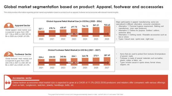 Global Market Segmentation Based On Product Apparel Footwear Global Retail Industry Analysis IR SS