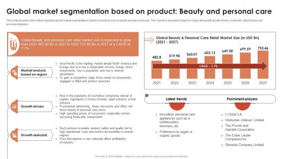 Global Market Segmentation Based On Product Beauty And Personal Care Global Retail Industry Analysis IR SS