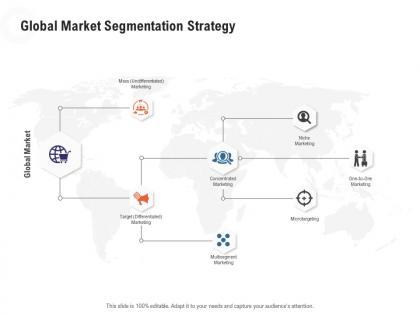 Global market segmentation strategy retail industry overview ppt formats