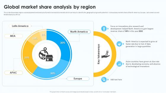 Global Market Share Analysis By Region Predictive Analytics For Data Driven AI SS