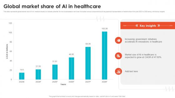 Global Market Share Of AI In Healthcare Embracing Digital Transformation In Medical TC SS