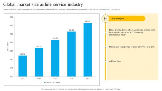 Global Market Size Airline Service Industry