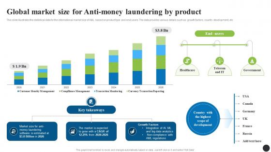 Global Market Size For Anti Money Laundering Navigating The Anti Money Laundering Fin SS