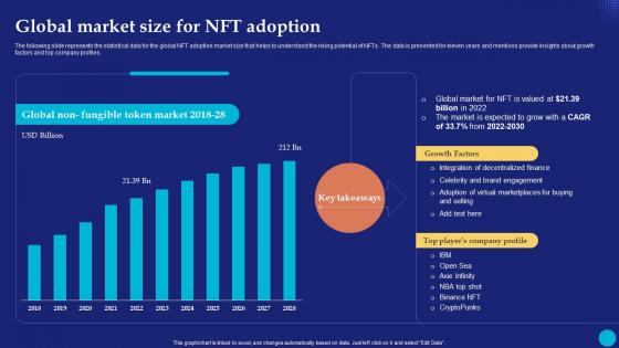 Global Market Size For NFT Adoption Future Of Digital Ownership NFTs Explained Fin SS