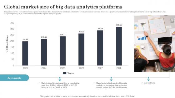 Global Market Size Of Big Data Analytics Platforms