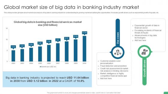 Global Market Size Of Big Data In Banking Industry Market Digital Transformation In Banking DT SS