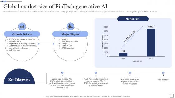 Global Market Size Of Generative AI The Next Big Thing In Technology AI SS V