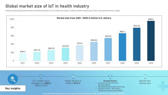 Global Market Size Of IoT In Health Industry Guide To Networks For IoT Healthcare IoT SS V