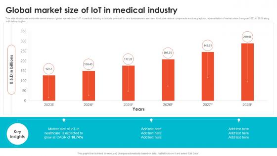 Global Market Size Of IoT In Medical Industry Embracing Digital Transformation In Medical TC SS