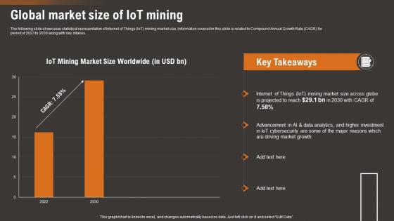 Global Market Size Of IoT Mining How IoT Technology Is Transforming IoT SS