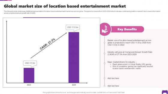 Global Market Size Of Location Based Entertainment Market Transforming Future Of Gaming IoT SS