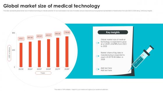 Global Market Size Of Medical Technology Embracing Digital Transformation In Medical TC SS