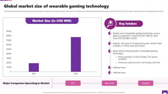 Global Market Size Of Wearable Gaming Technology Transforming Future Of Gaming IoT SS