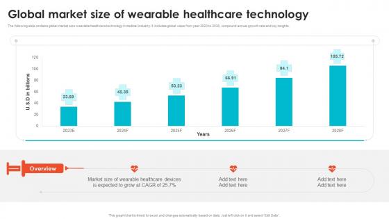 Global Market Size Of Wearable Healthcare Embracing Digital Transformation In Medical TC SS