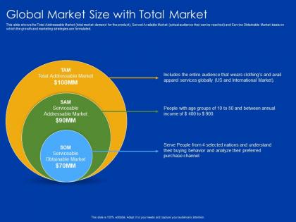 Global market size with total market clothing avail ppt powerpoint presentation show