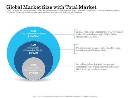 Global market size with total market ppt powerpoint presentation graphics