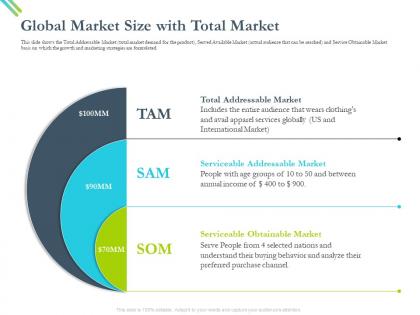 Global market size with total market with age ppt powerpoint presentation rules