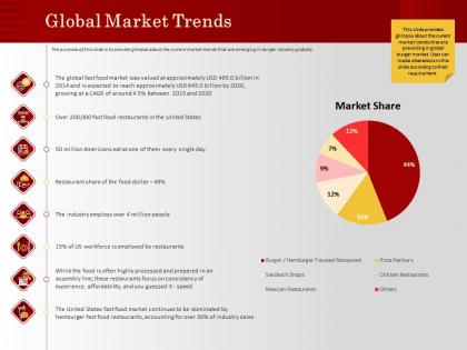 Global market trends every single ppt powerpoint presentation visual aids slides