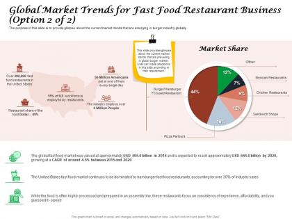 Global market trends for fast food restaurant business affordability ppt powerpoint graphics
