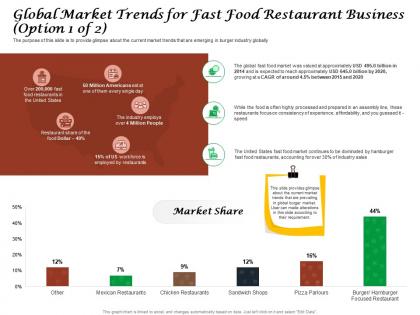 Global market trends for fast food restaurant business experience ppt powerpoint guide