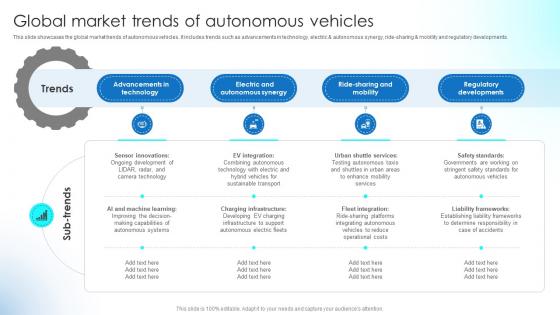 Global Market Trends Of Autonomous Vehicles Implementing Strategies To Boost Strategy SS