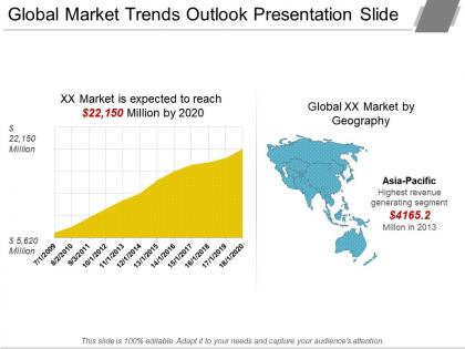 Global market trends outlook presentation slide