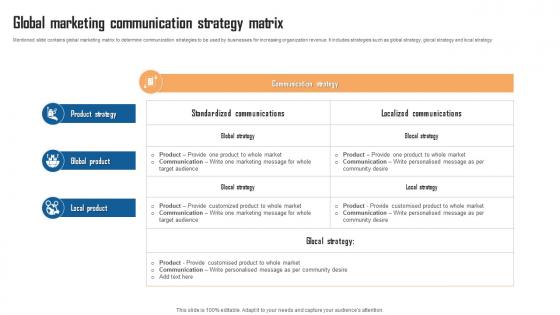 Global Marketing Communication Strategy Matrix