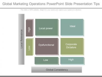 Global marketing operations powerpoint slide presentation tips