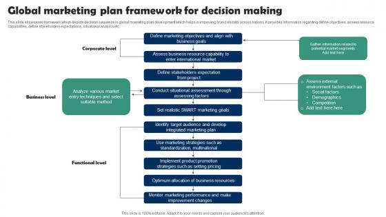 Global Marketing Plan Framework For Decision Making